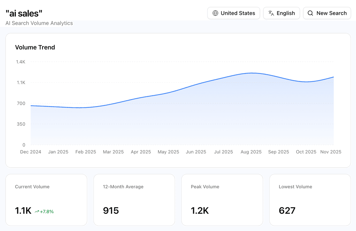 Prompt Volumes Dashboard